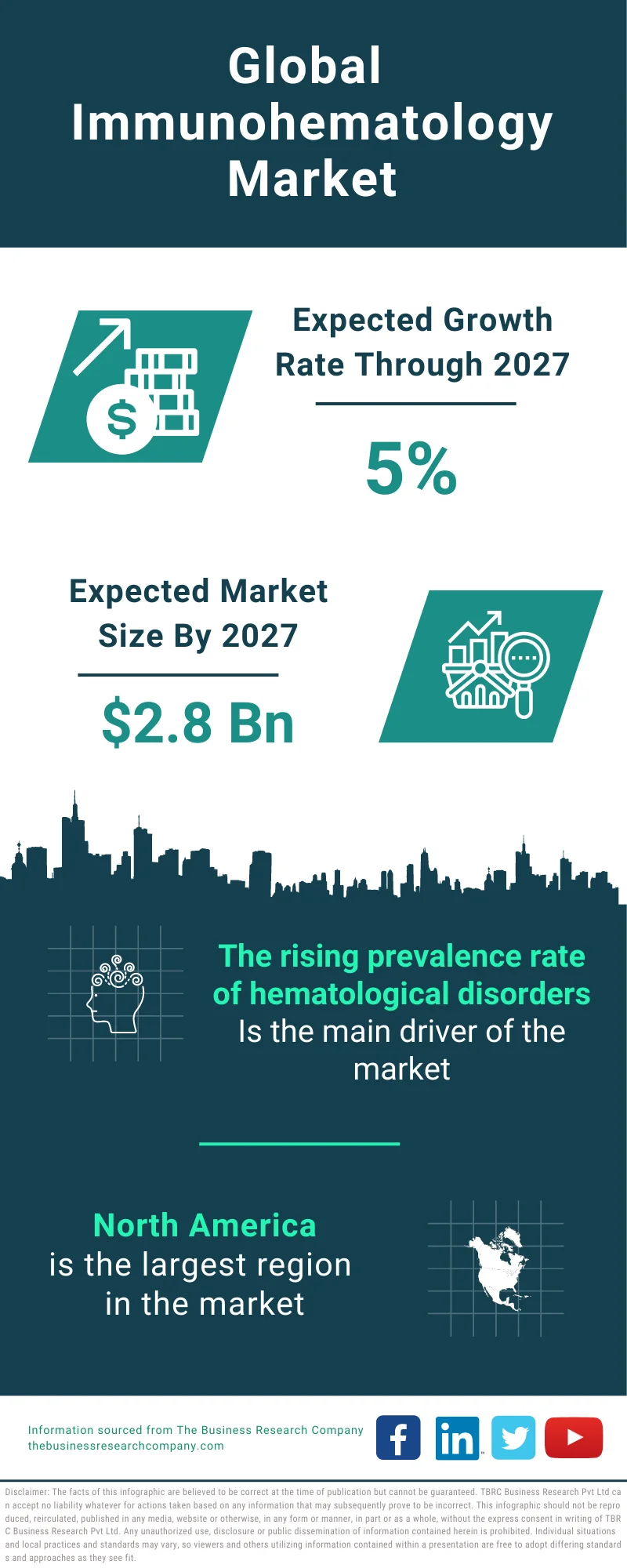 Immunohematology Global Market Report 2023