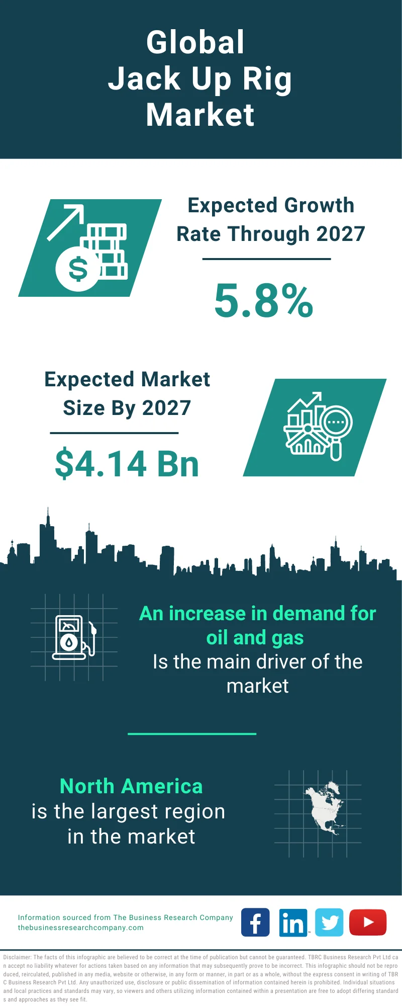 Jack-Up Rig Global Market Report 2023