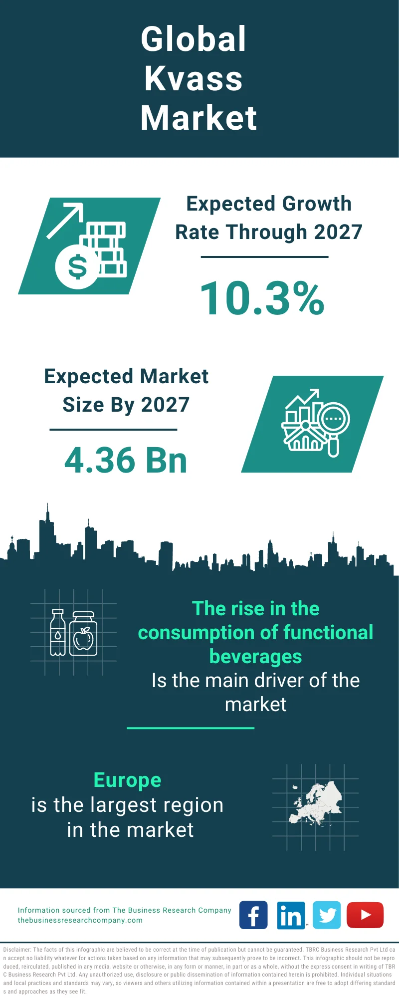 Kvass Global Market Report 2023