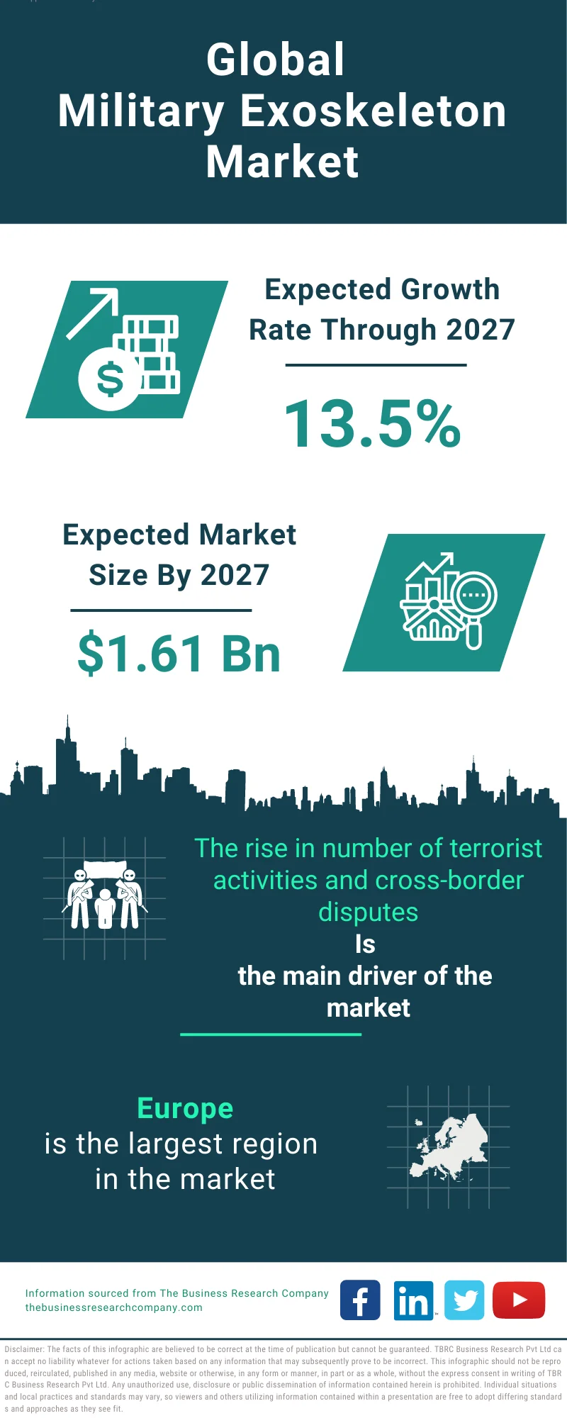 Military Exoskeleton Global Market Report 2023