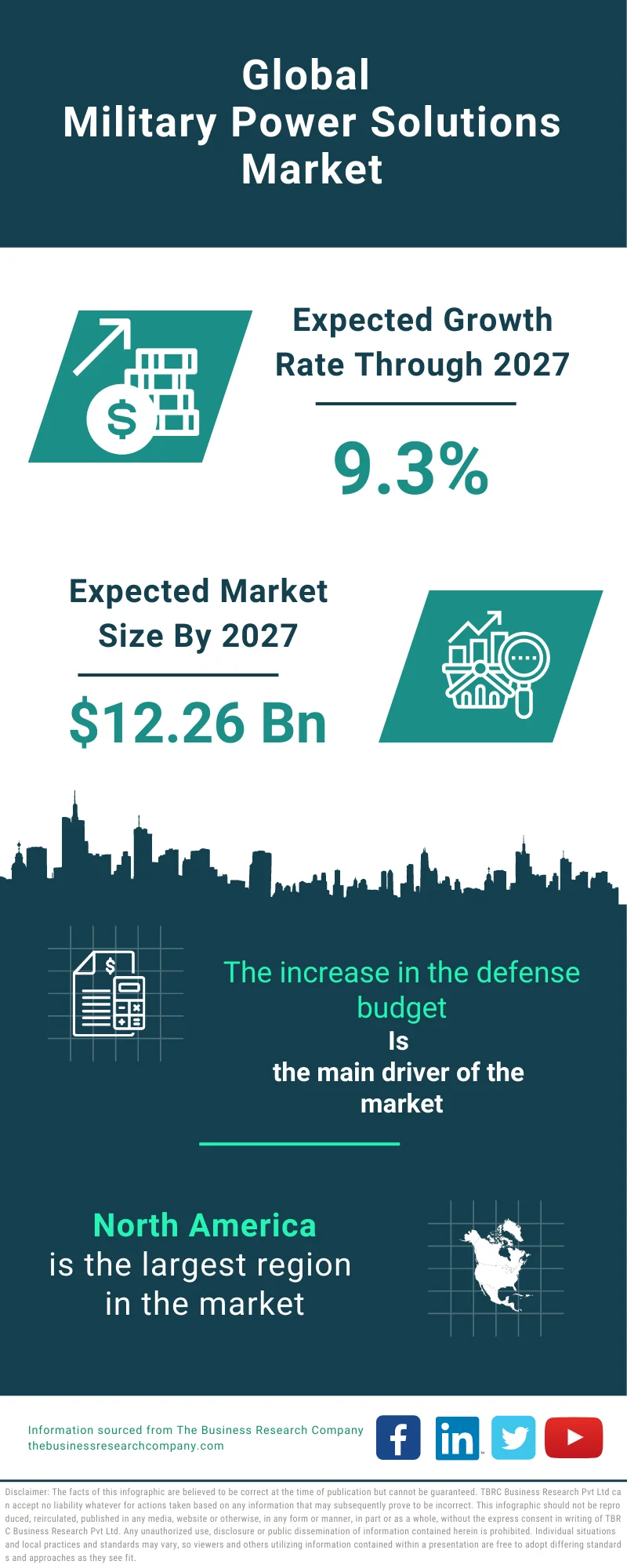 Military Power Solutions Global Market Report 2023