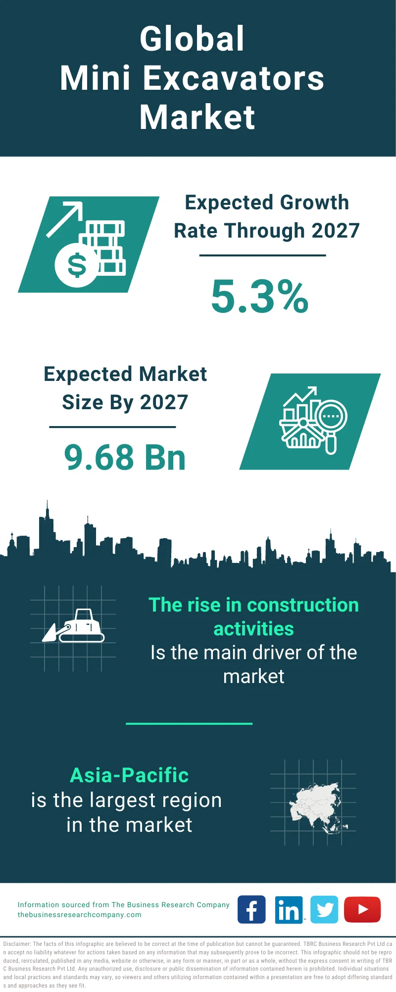 Mini Excavators Global Market Report 2023