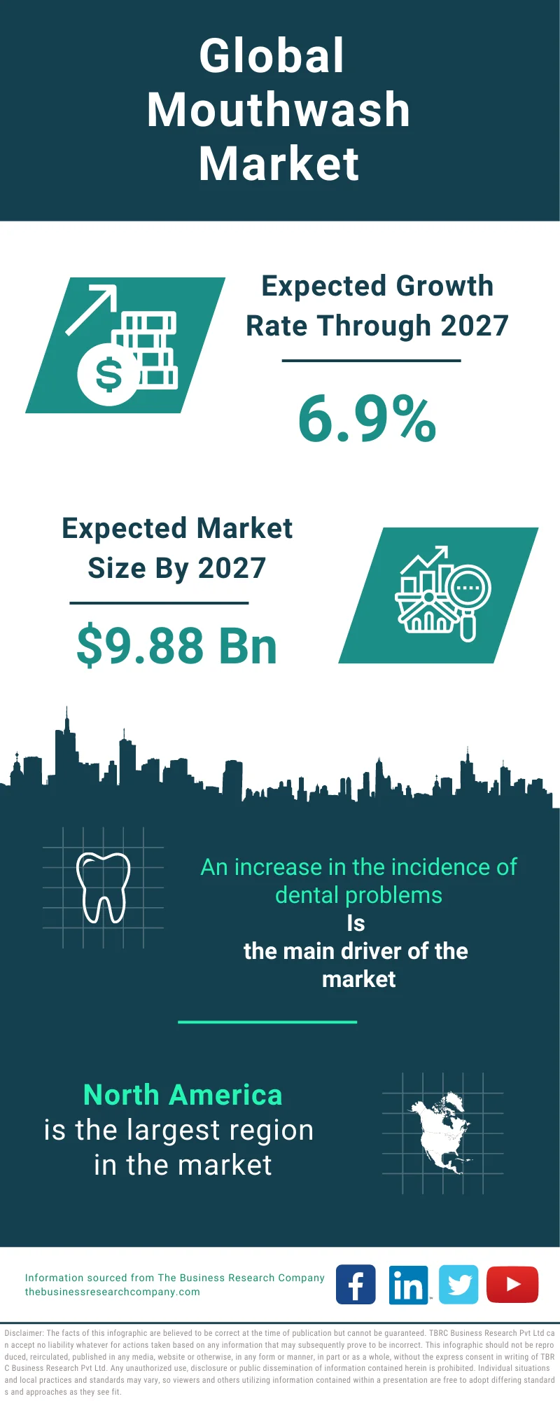 Mouthwash Global Market Report 2023