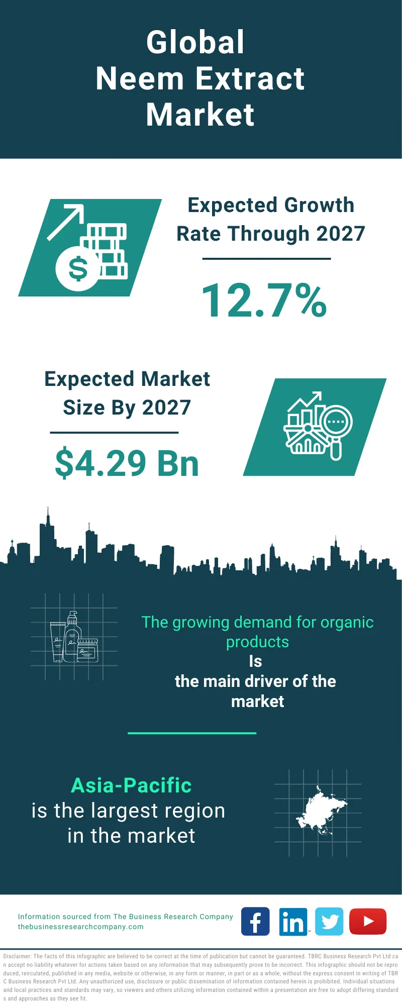 Neem Extract Global Market Report 2023