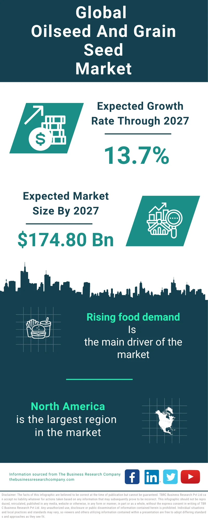 Oilseed And Grain Seed Global Market Report 2023 