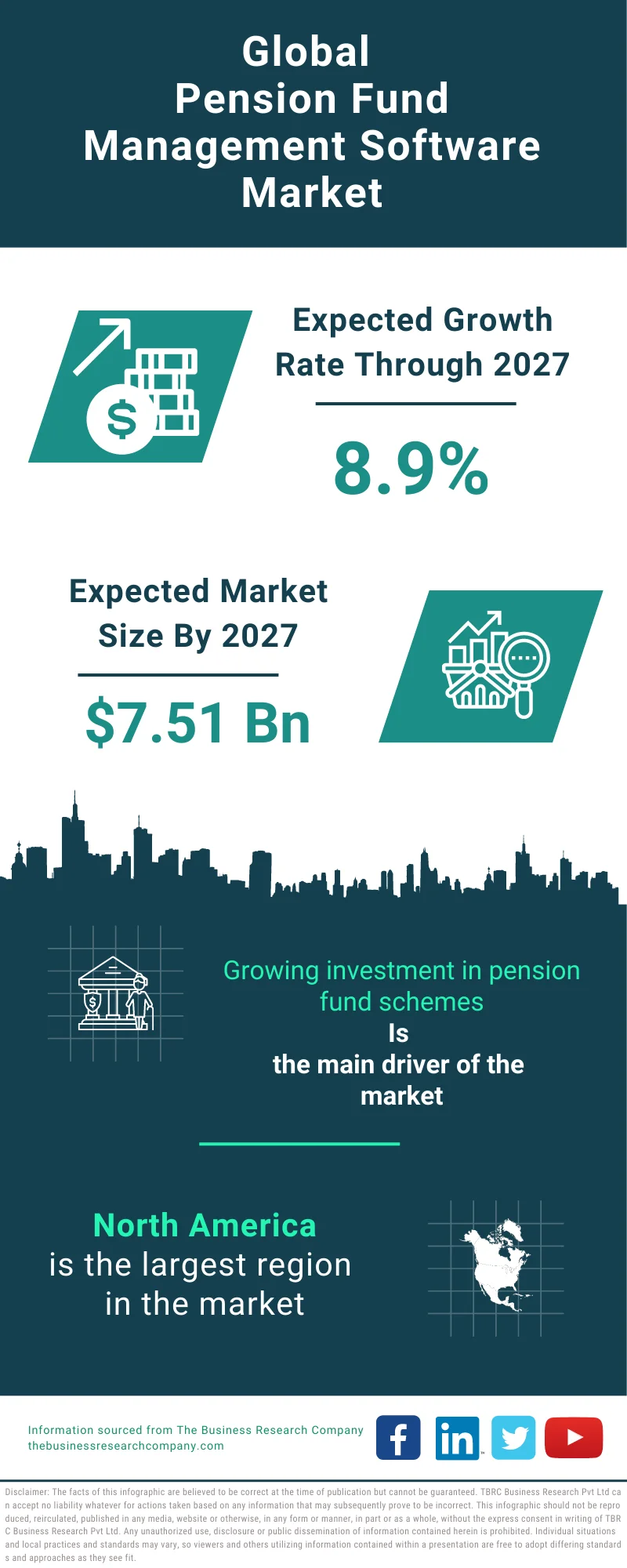 Pension Fund Management Software Global Market Report 2023