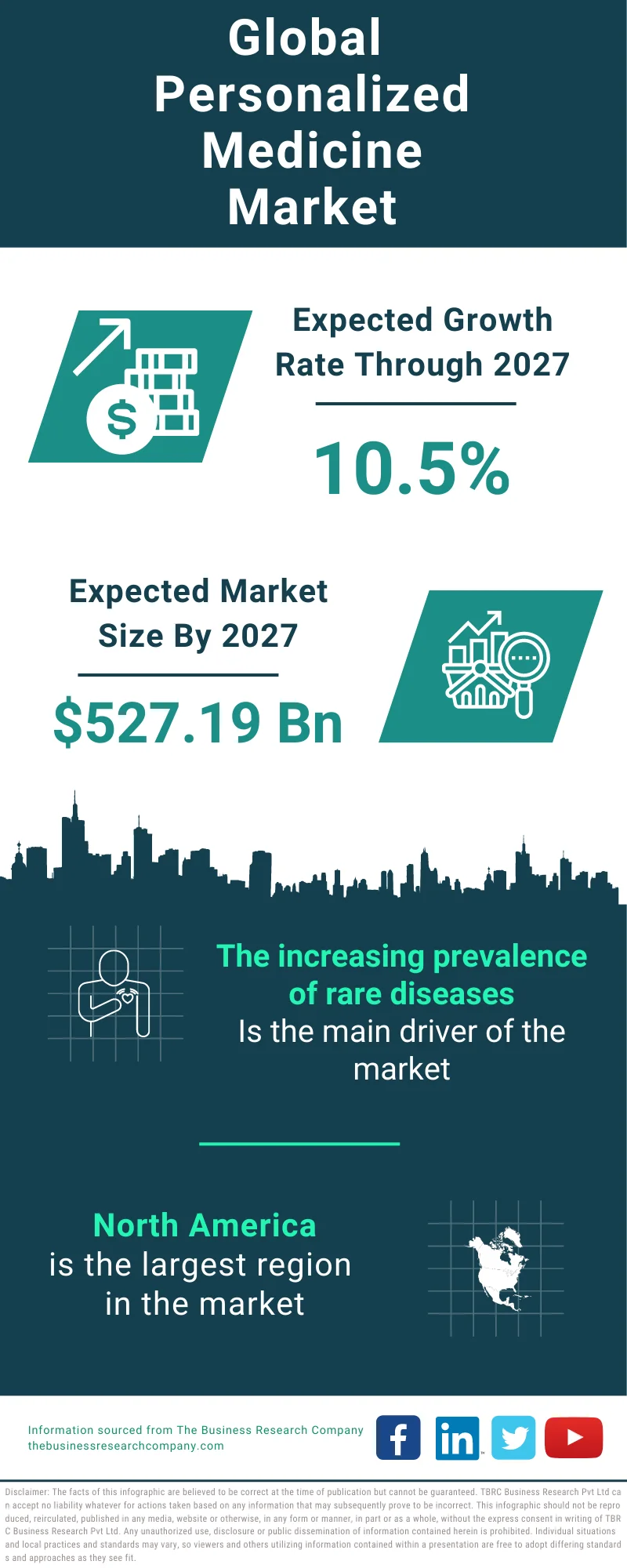 Personalized Medicine Global Market Report 2023