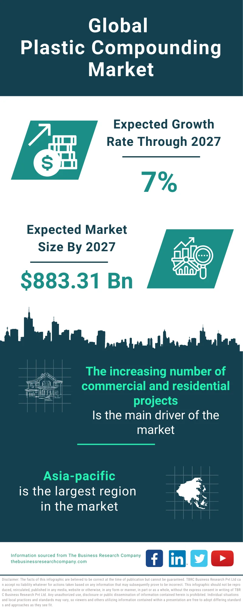 Plastic Compounding Global Market Report 2023