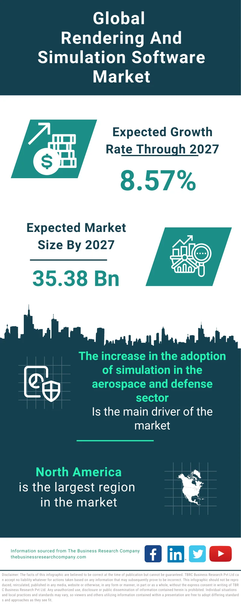Rendering And Simulation Software Global Market Report 2023