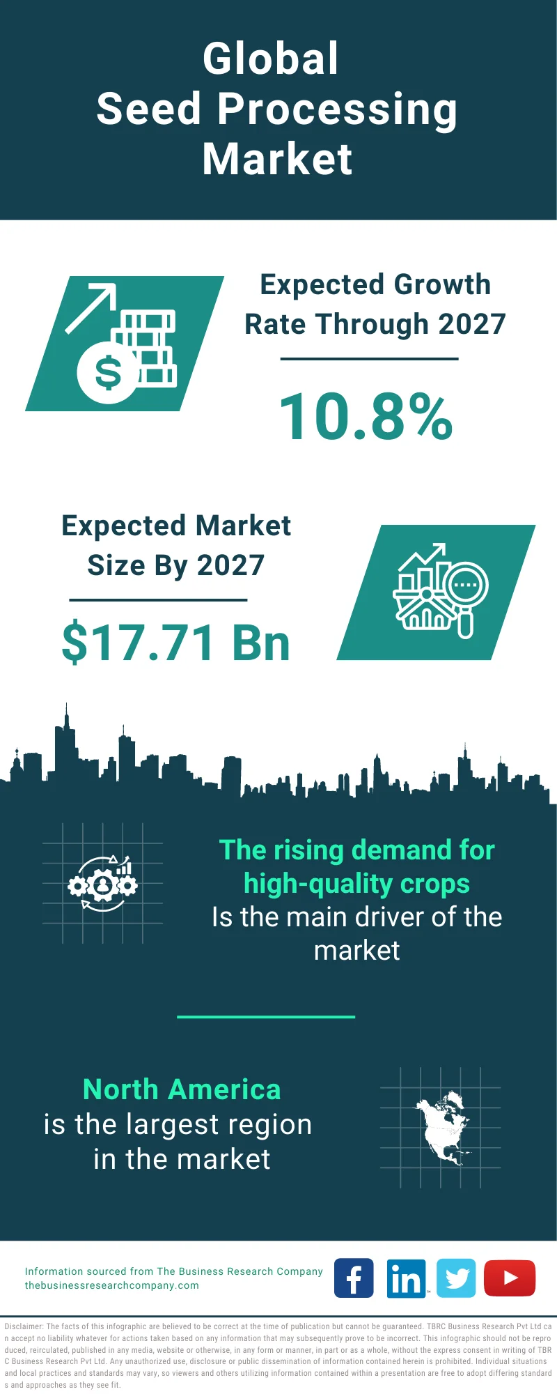 Seed Processing Global Market Report 2023