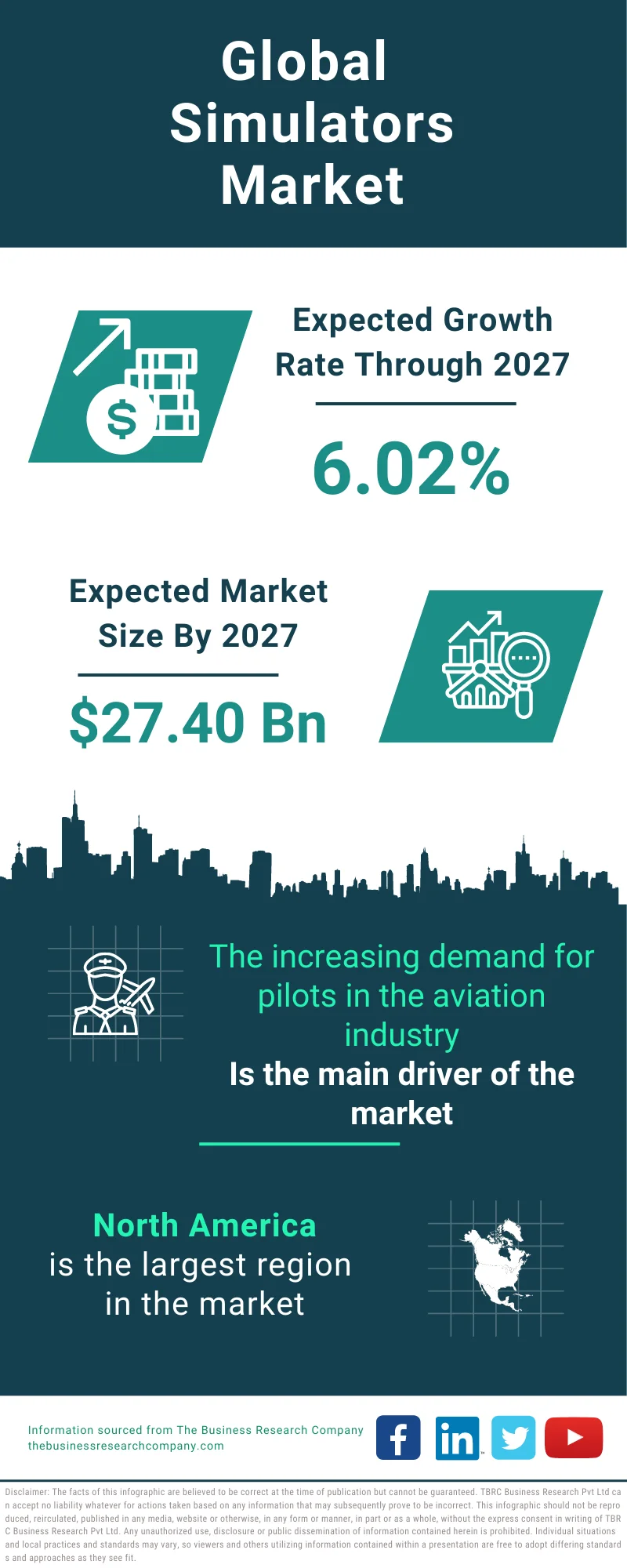 Simulators Global Market Report 2023 