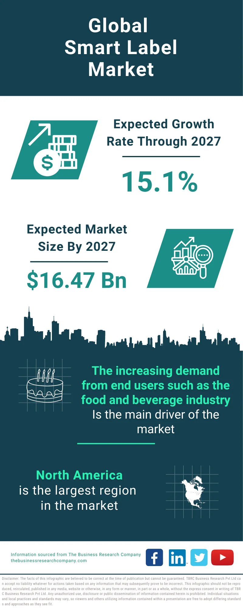Smart Label Global Market Report 2023