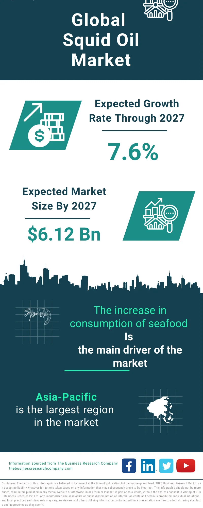 Squid Oil Global Market Report 2023