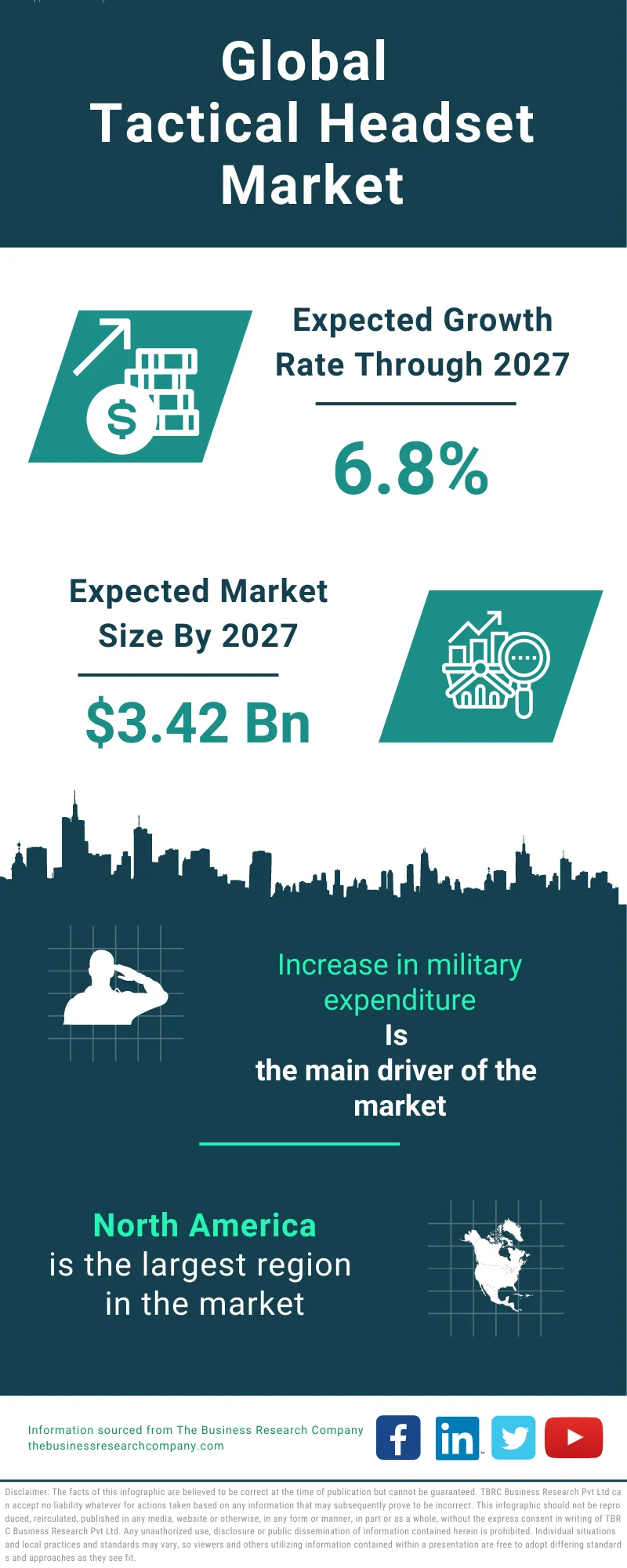 Tactical Headset Global Market Report 2023