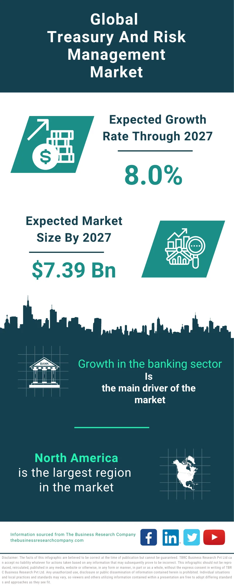 Treasury And Risk Management Global Market Report 2023