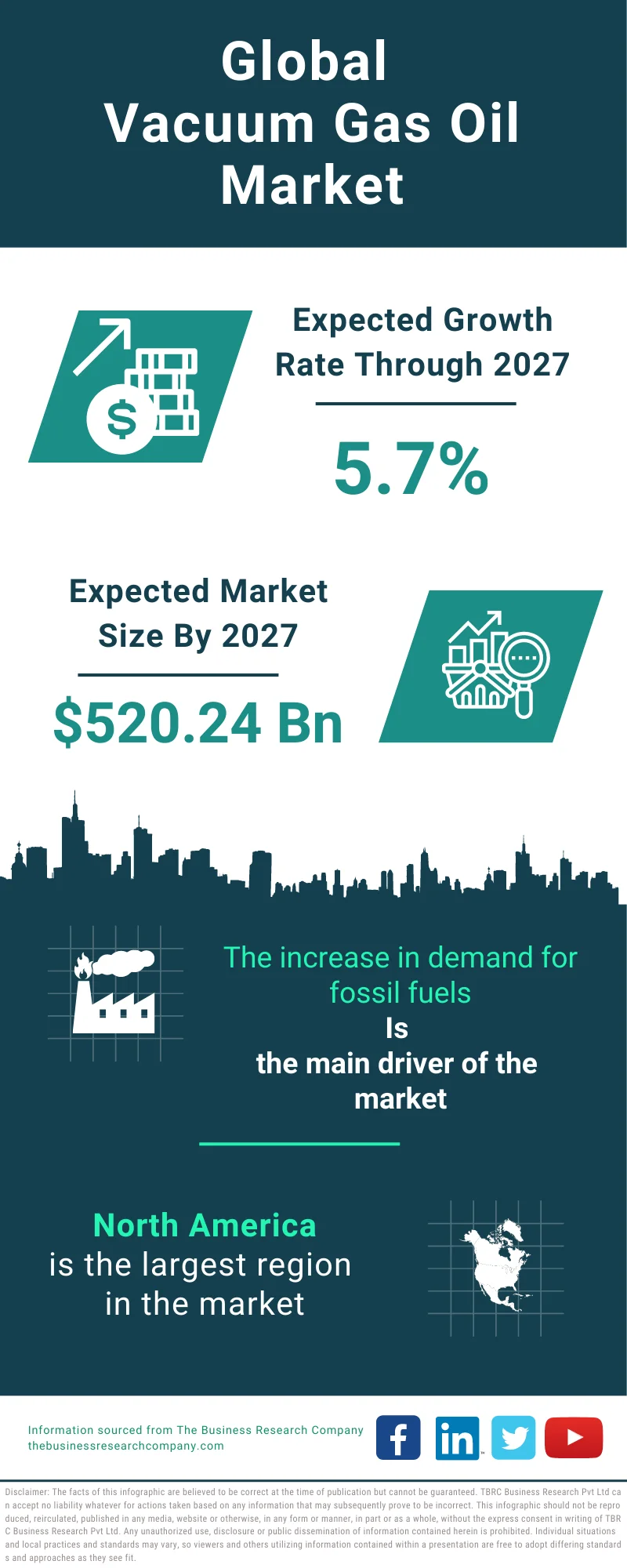 Vacuum Gas Oil Global Market Report 2023
