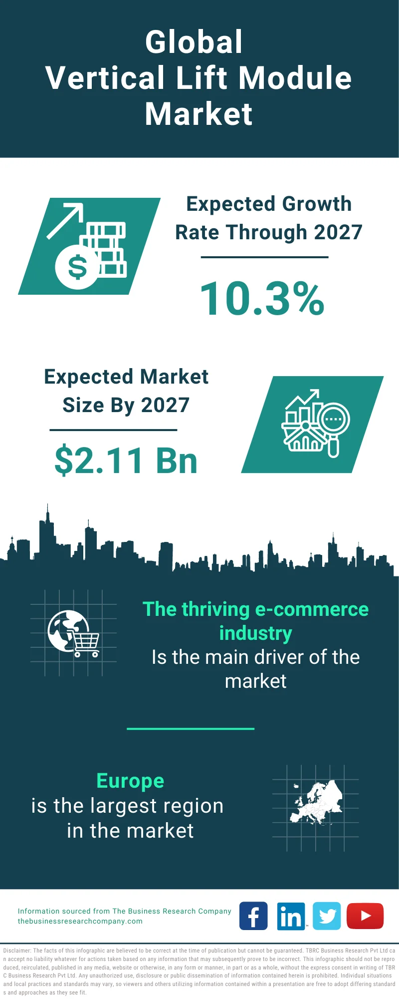 Vertical Lift Module Global Market Report 2023