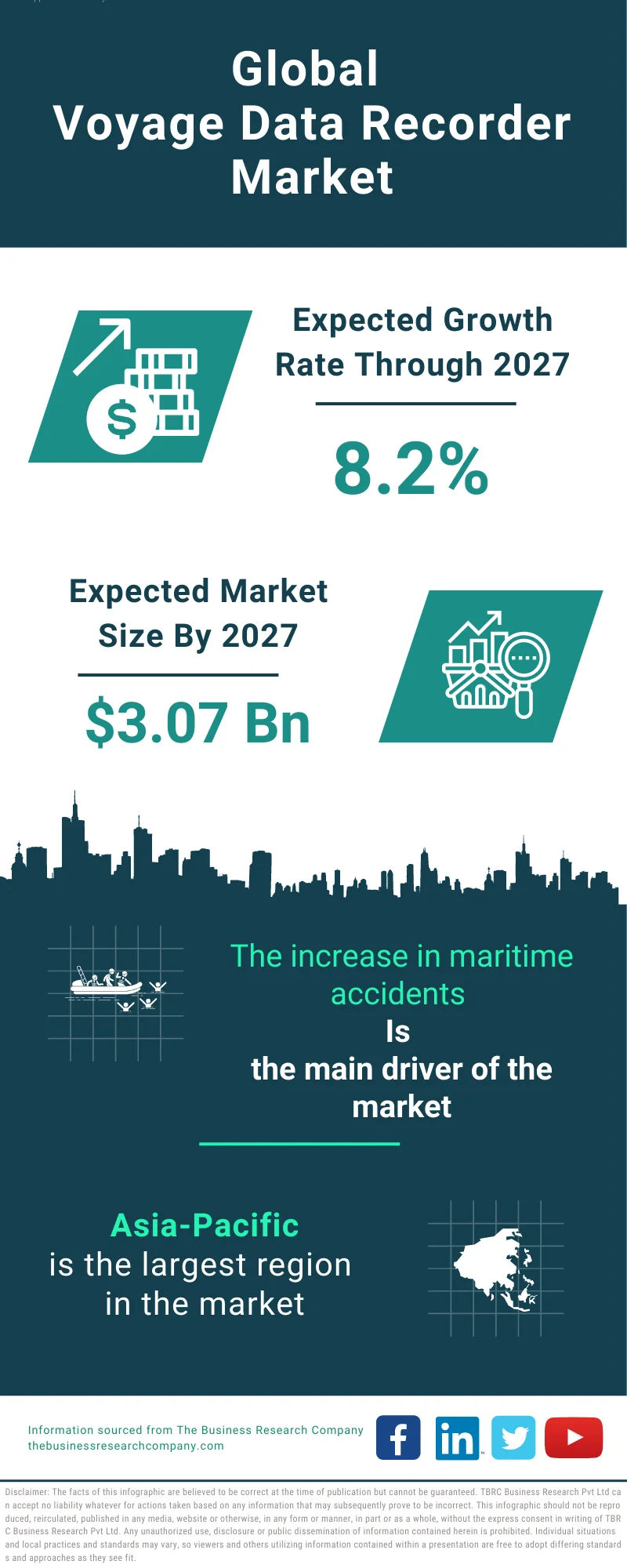 Voyage Data Recorder Global Market Report 2023
