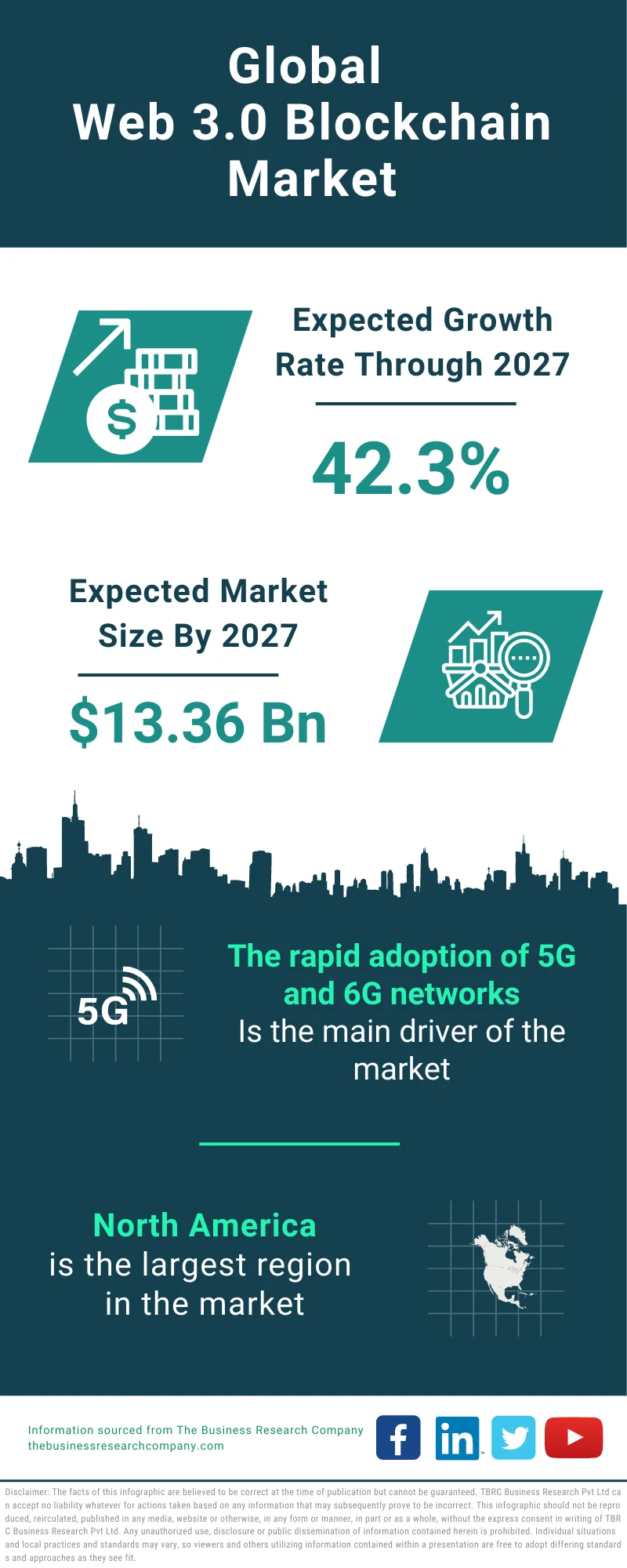 Web 3.0 Blockchain Global Market Report 2023