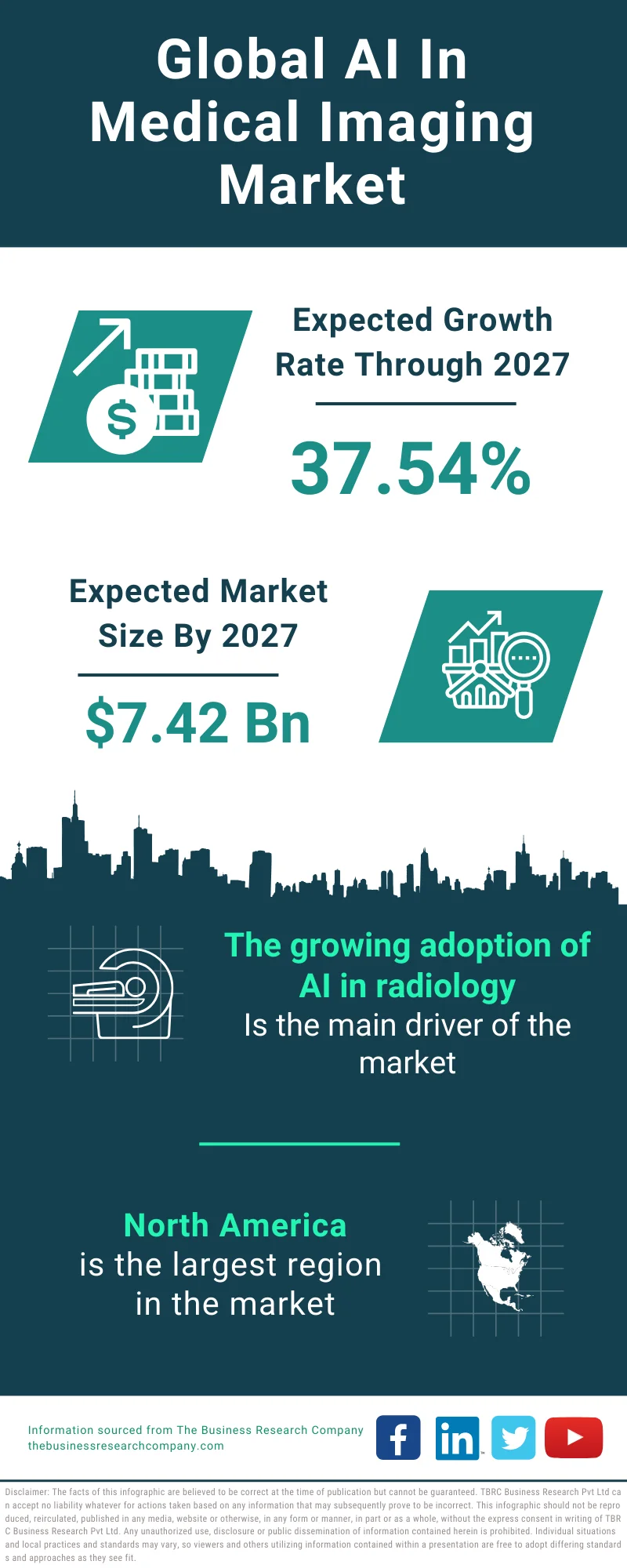 AI In Medical Imaging Global Market Report 2023