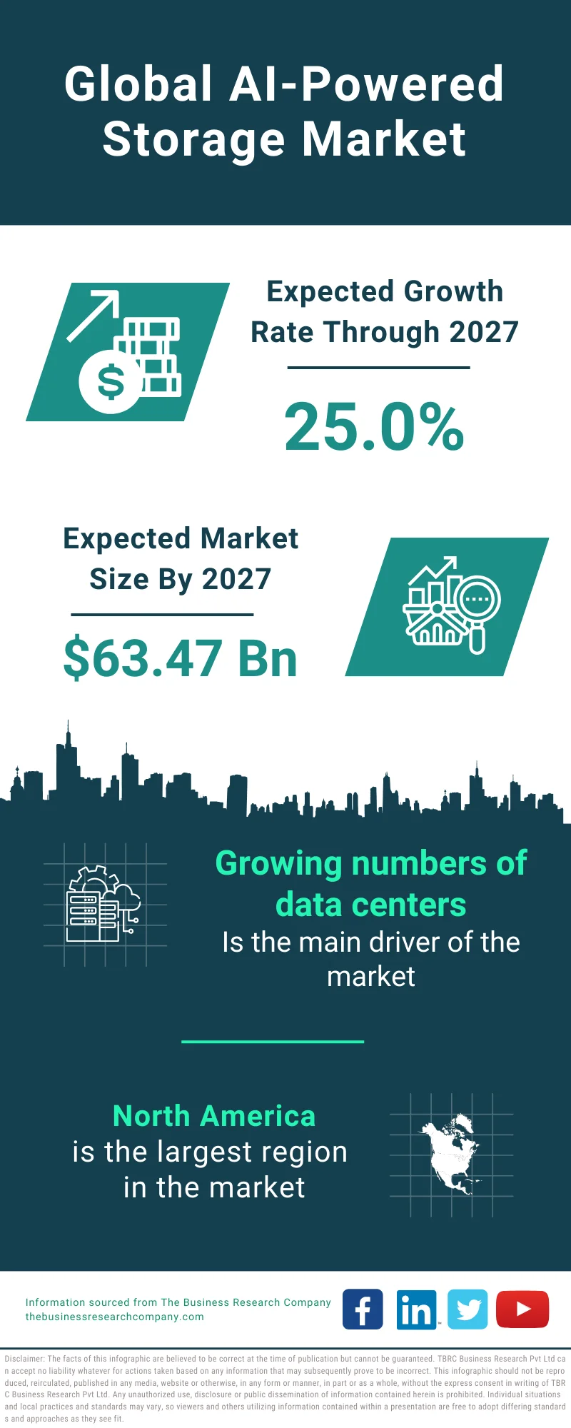 AI-Powered Storage Global Market Report 2023