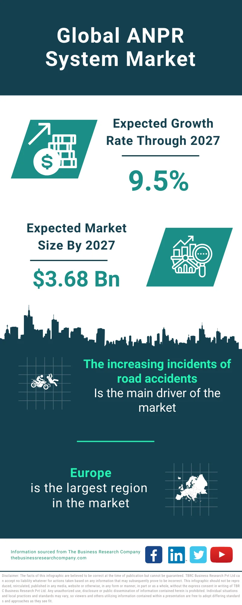 ANPR System Global Market Report 2023