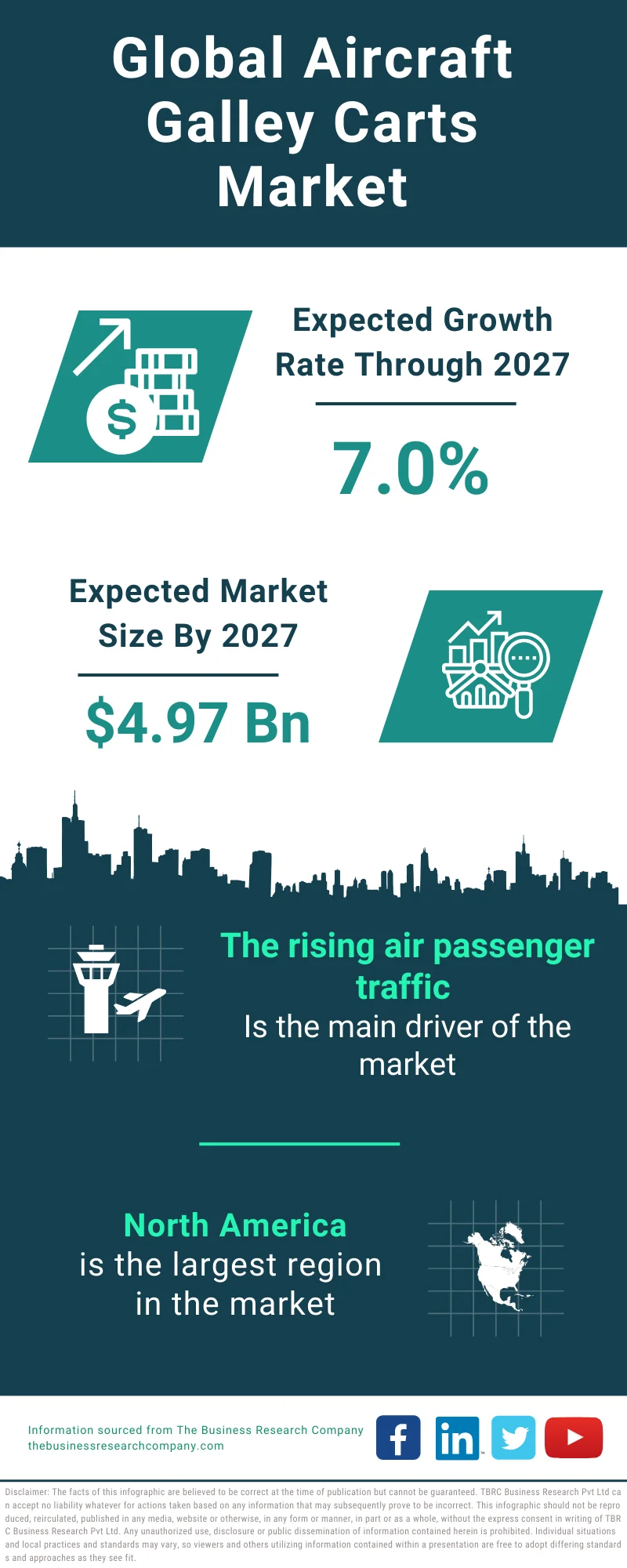 Airline Ancillary Services Market Growth Report – Size, Share 2030