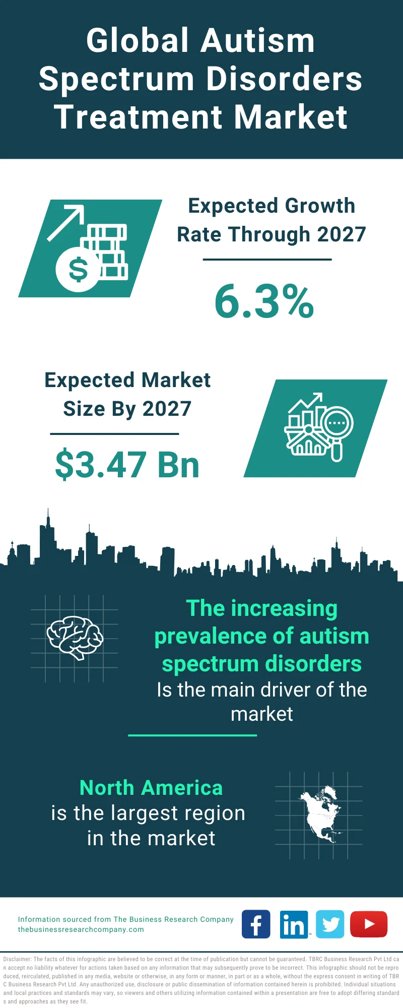 Autism Spectrum Disorders Treatment Global Market Report 2023