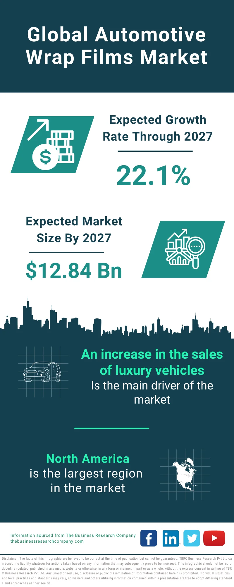 Automotive Wrap Films Global Market Report 2023