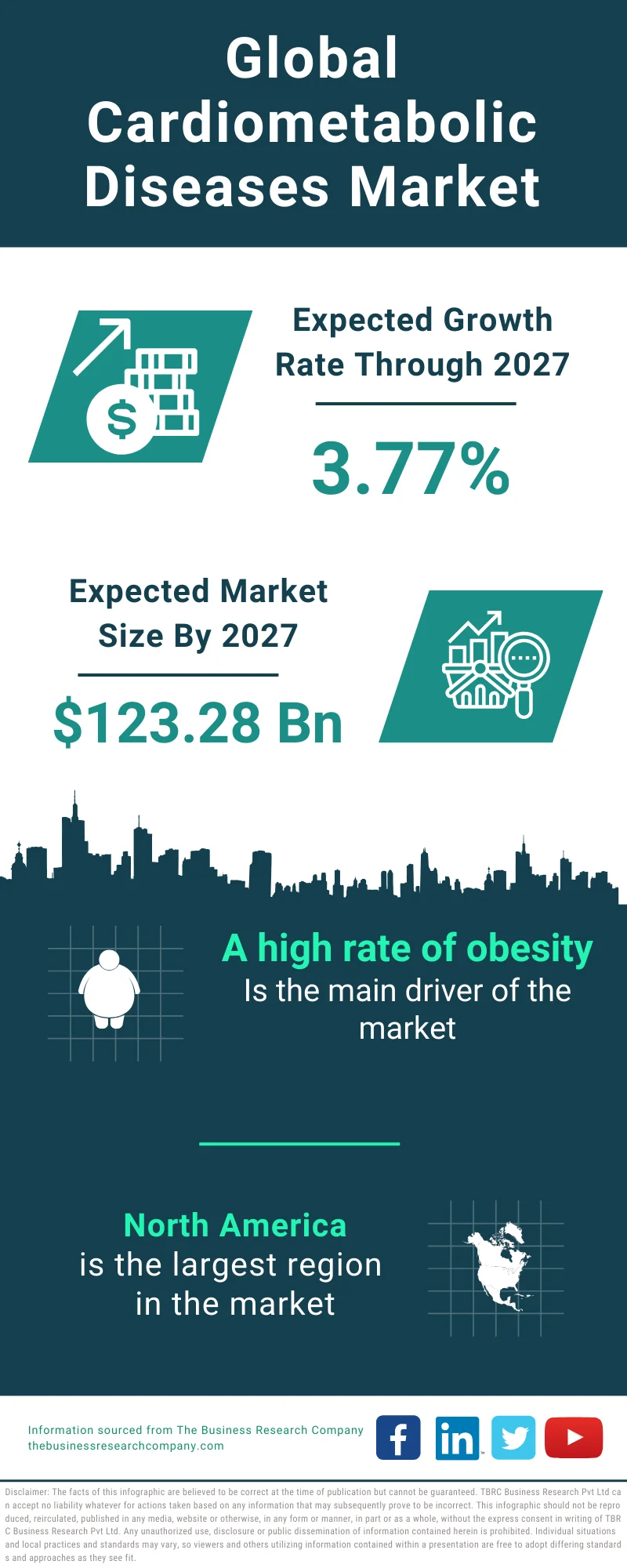 Cardiometabolic Diseases Global Market Report 2023
