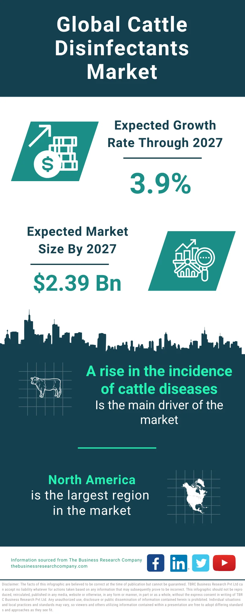 Cattle Disinfectants Global Market Report 2023