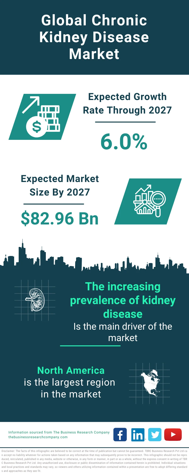 Chronic Kidney Disease Global Market Report 2023