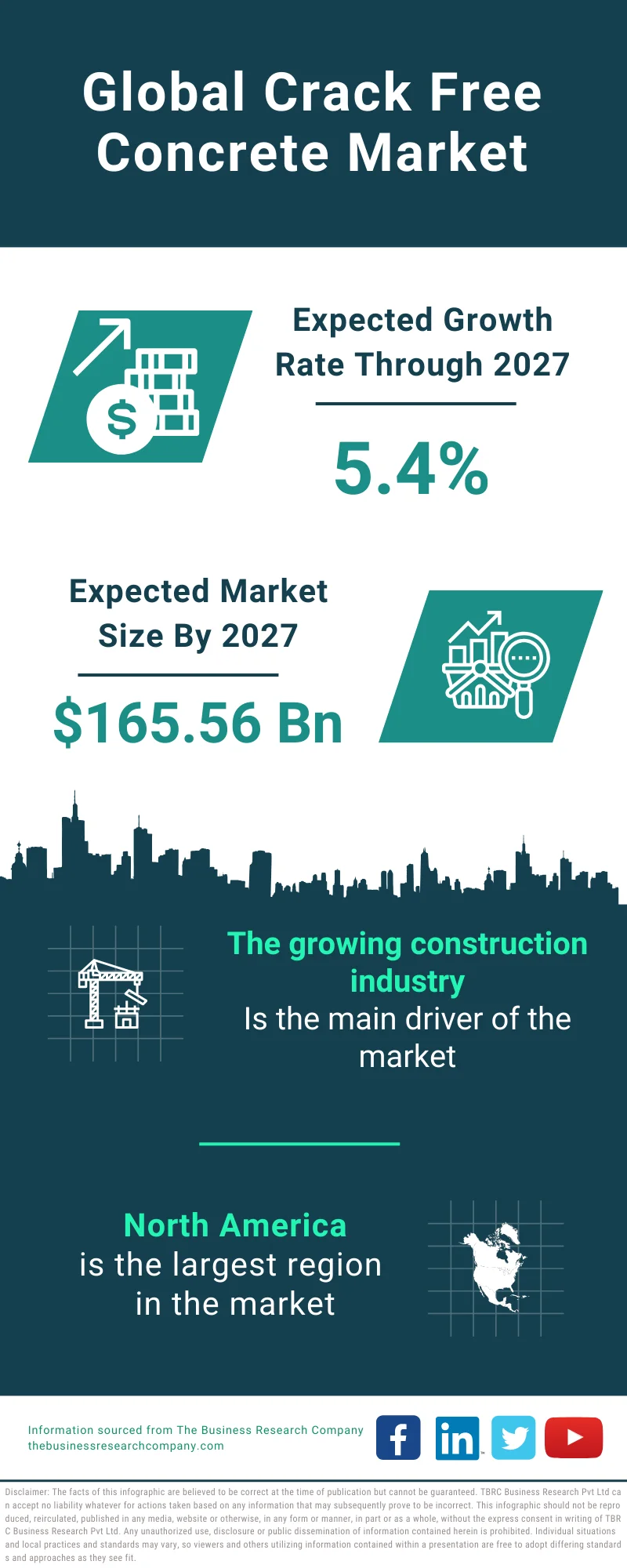 Crack Free Concrete Global Market Report 2023