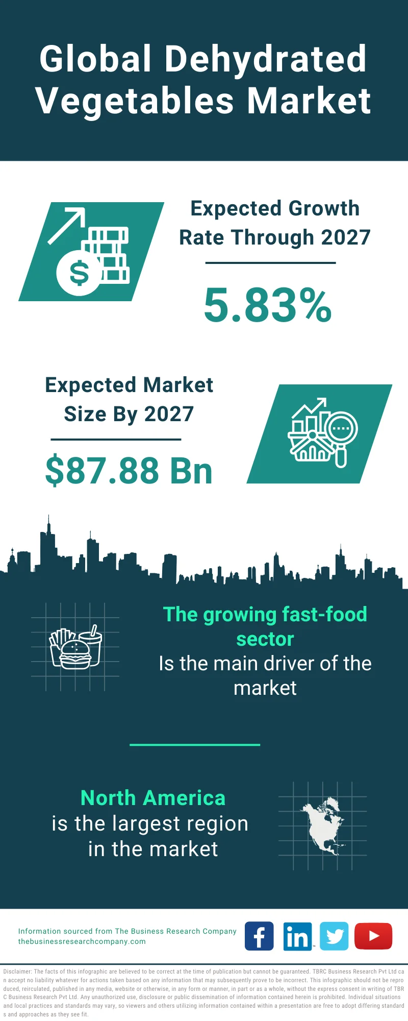 Dehydrated Vegetables Market Size, Share, Growth, Industry Trends 2032