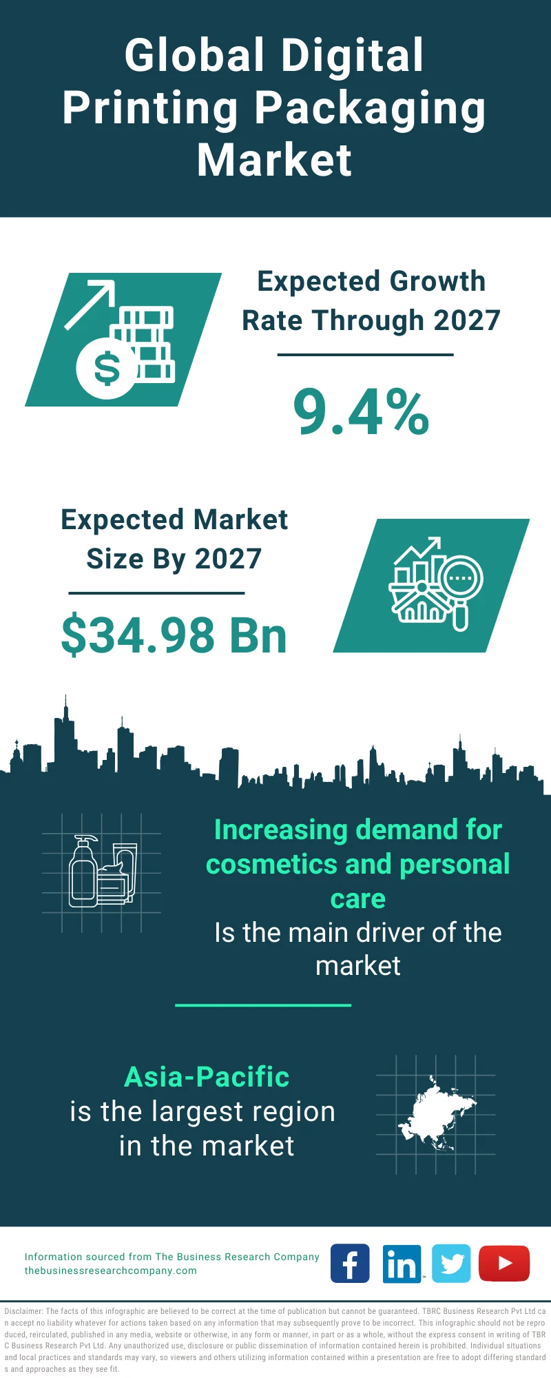 Digital Printing Packaging Global Market Report 2023