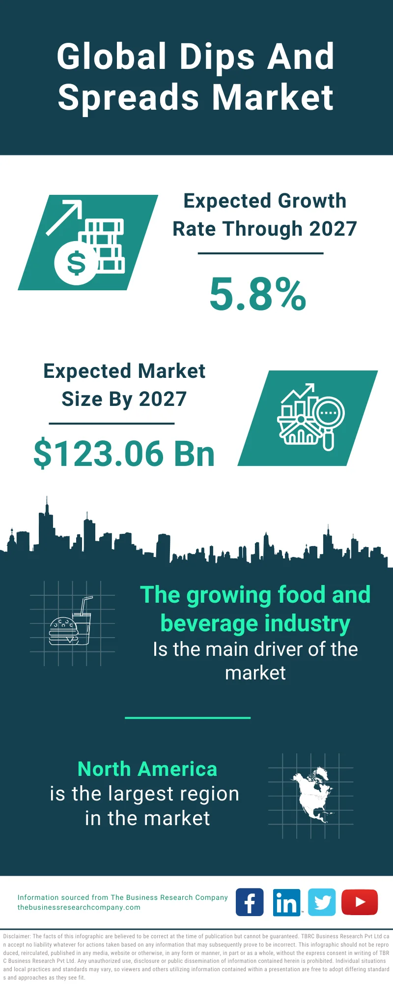 Dips and Spreads Market Growth, Size, Share And Trends Report And Outlook 2032