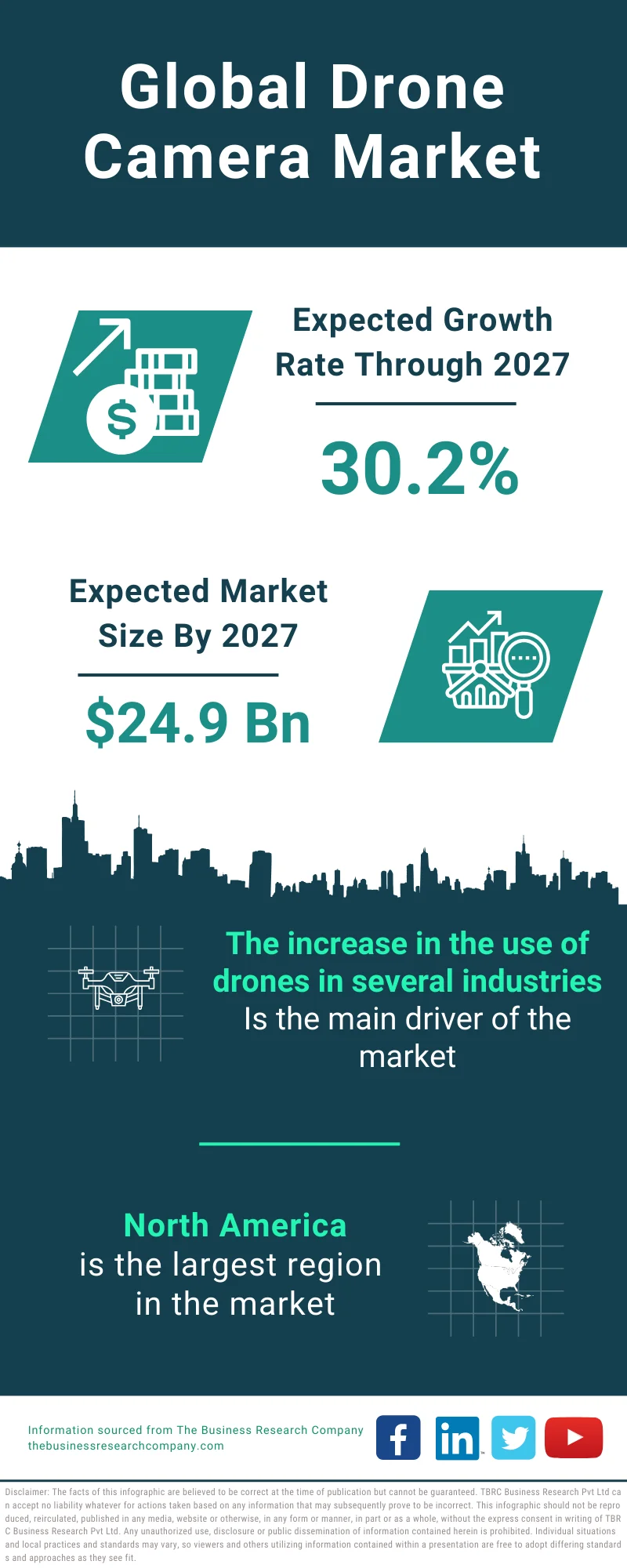 Drone Camera Global Market Report 2023