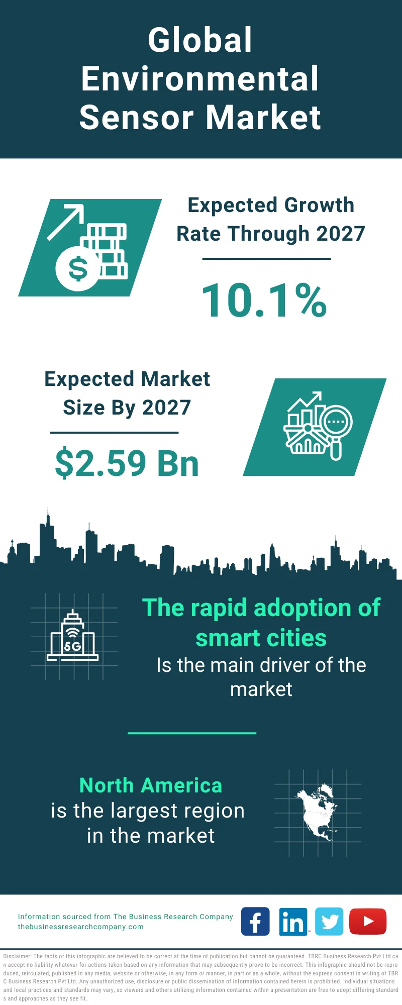 Environmental Sensor Global Market Report 2023