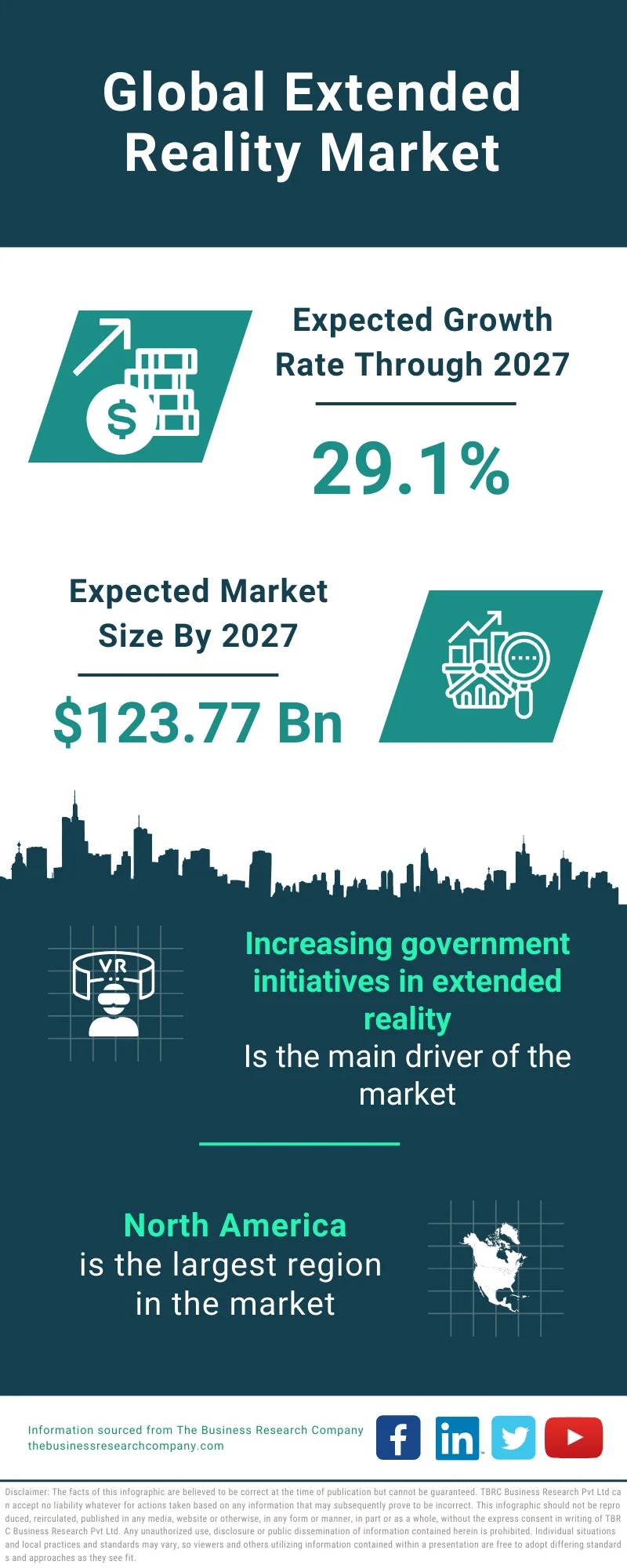 Extended Reality Global Market Report 2023
