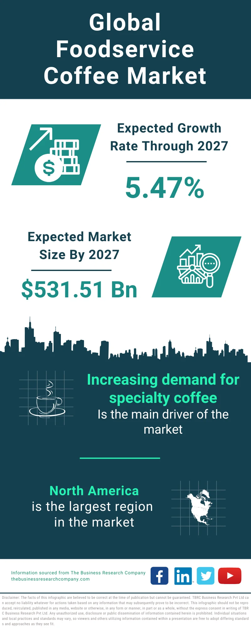 Foodservice Coffee Market Size, Share, Outlook And Analysis 2024 To 2033