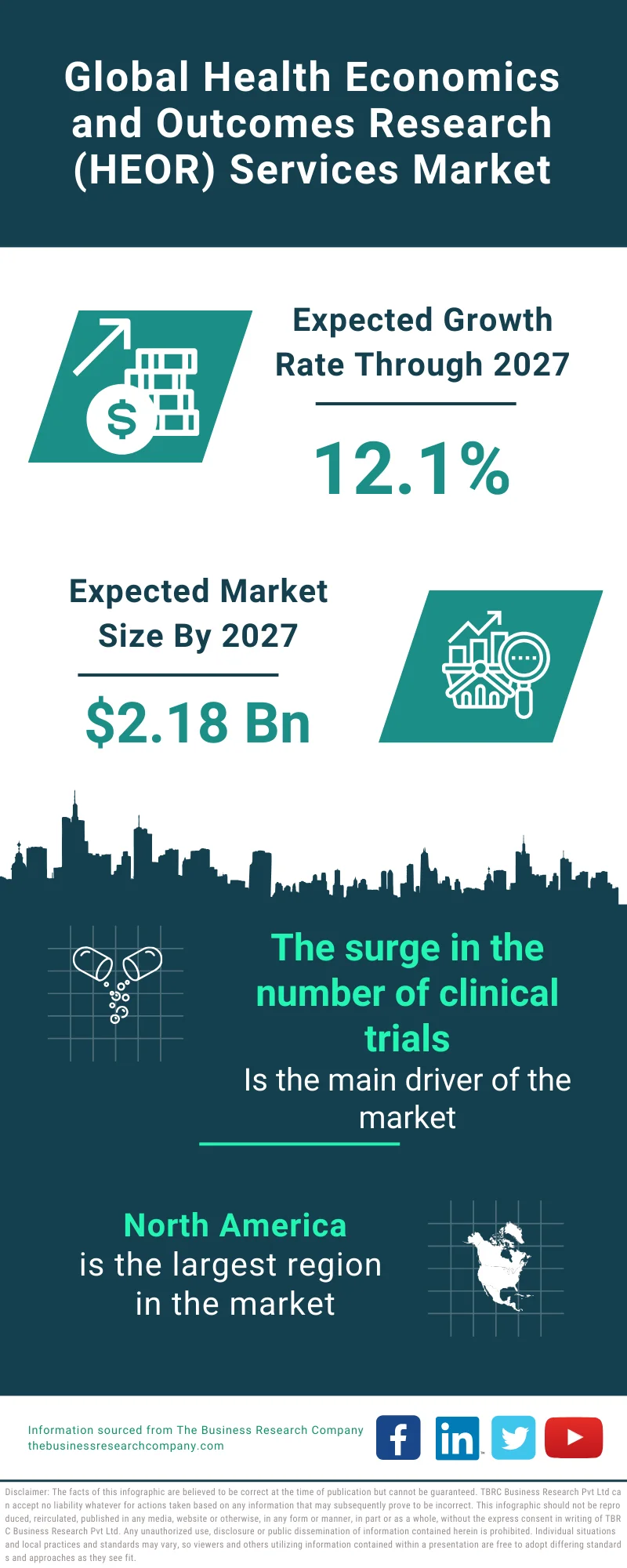 Health Economics and Outcomes Research (HEOR) Services Global Market Report 2023