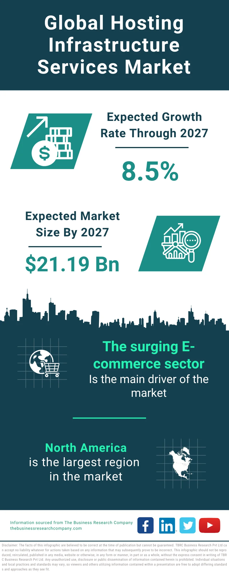 Hosting Infrastructure Services Global Market Report 2023