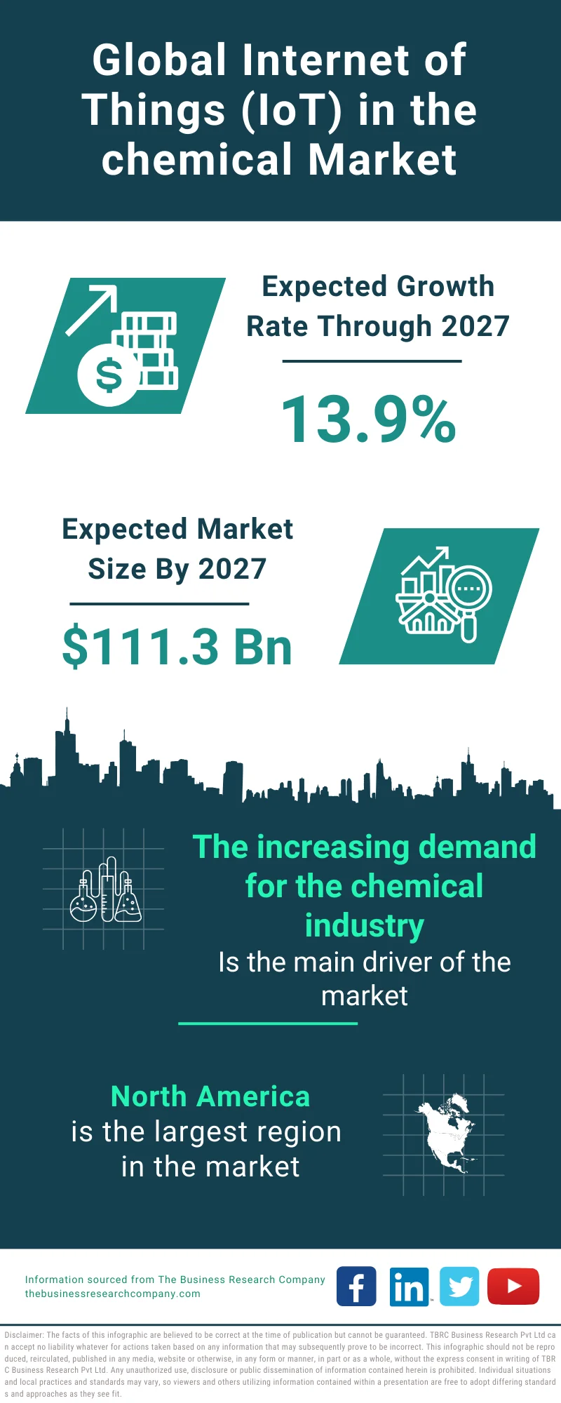 Internet of Things (IoT) in the chemical Global Market Report 2023