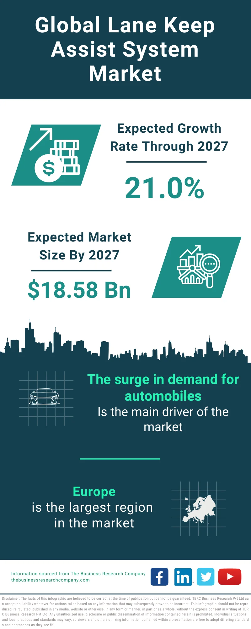 Lane Keep Assist System Global Market Report 2023