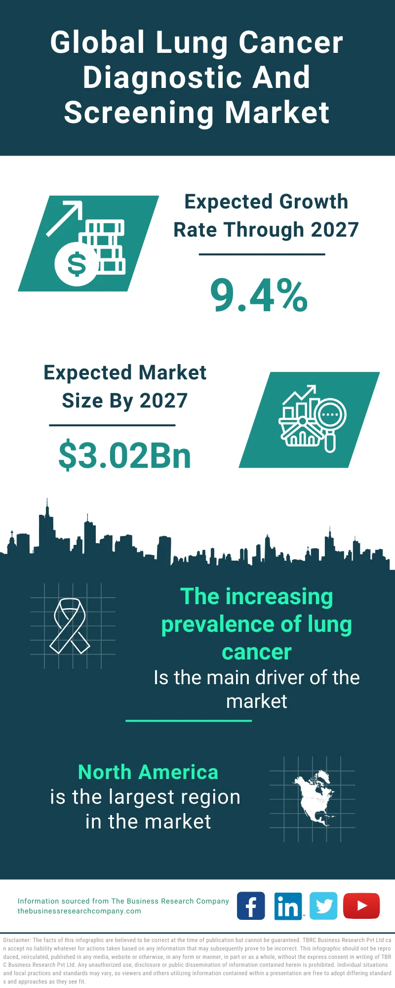 Lung Cancer Diagnostic And Screening Global Market Report 2023