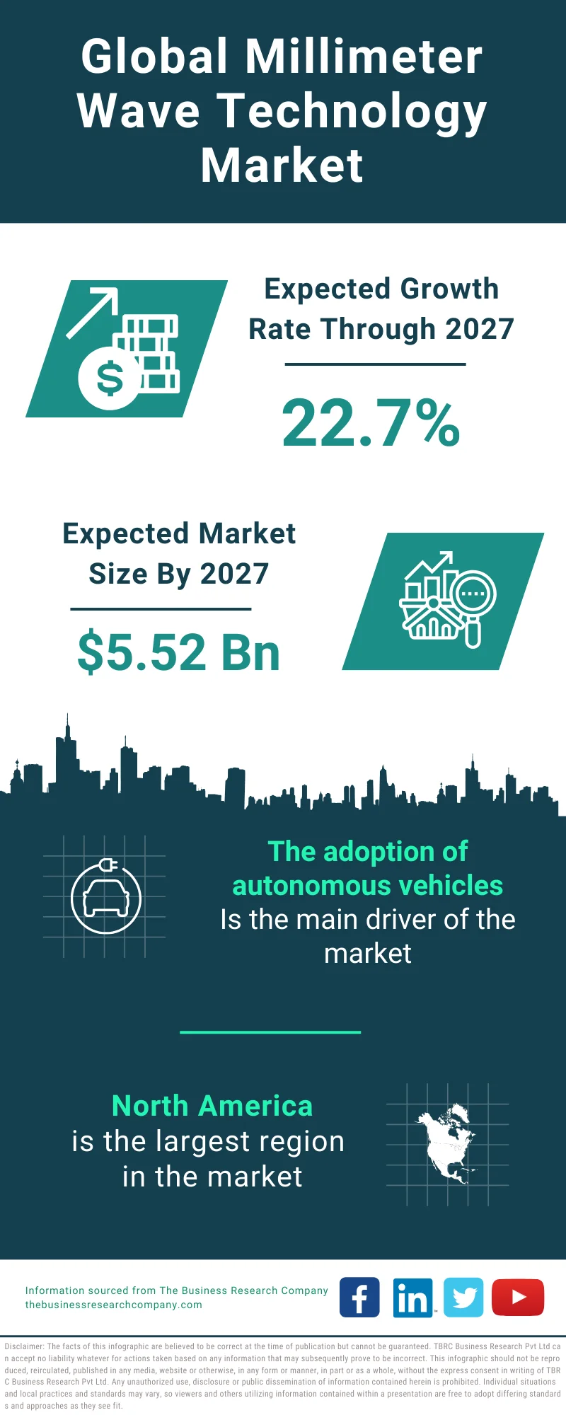 Millimeter Wave Technology Global Market Report 2023