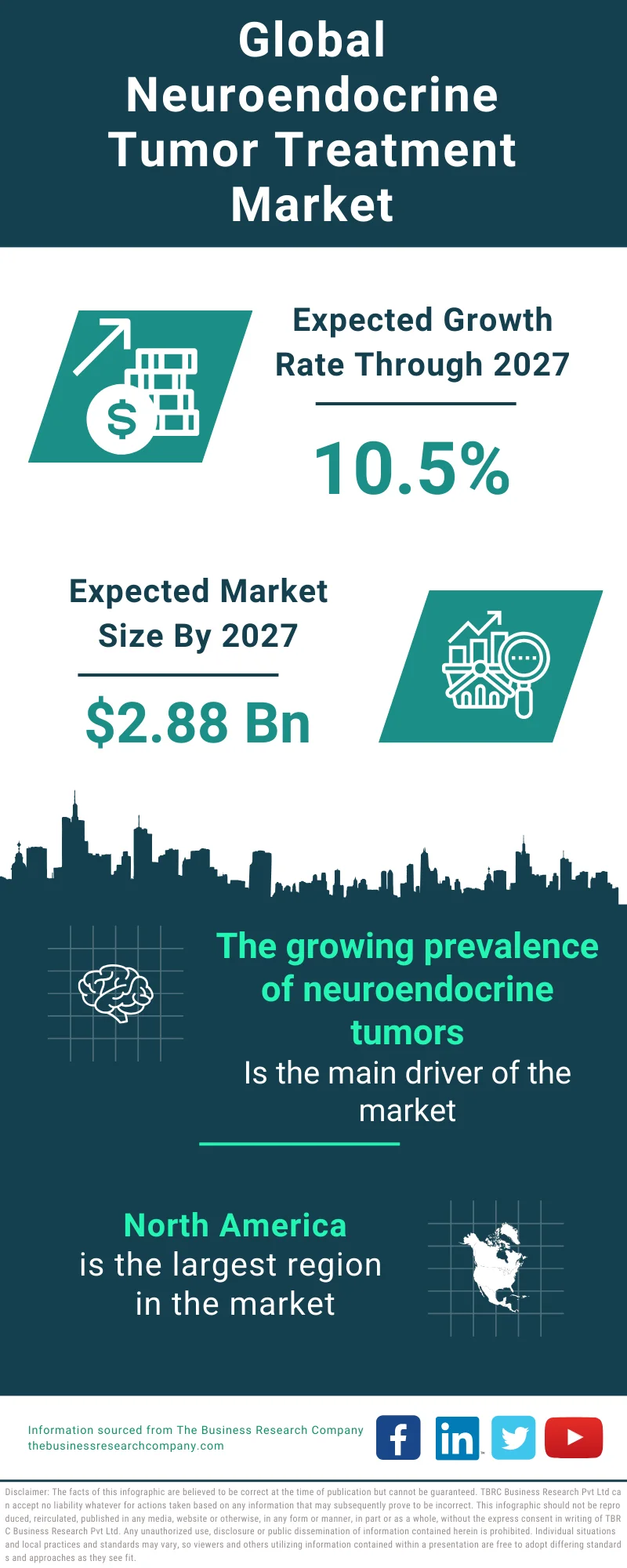 Neuroendocrine Tumor Treatment Global Market Report 2023