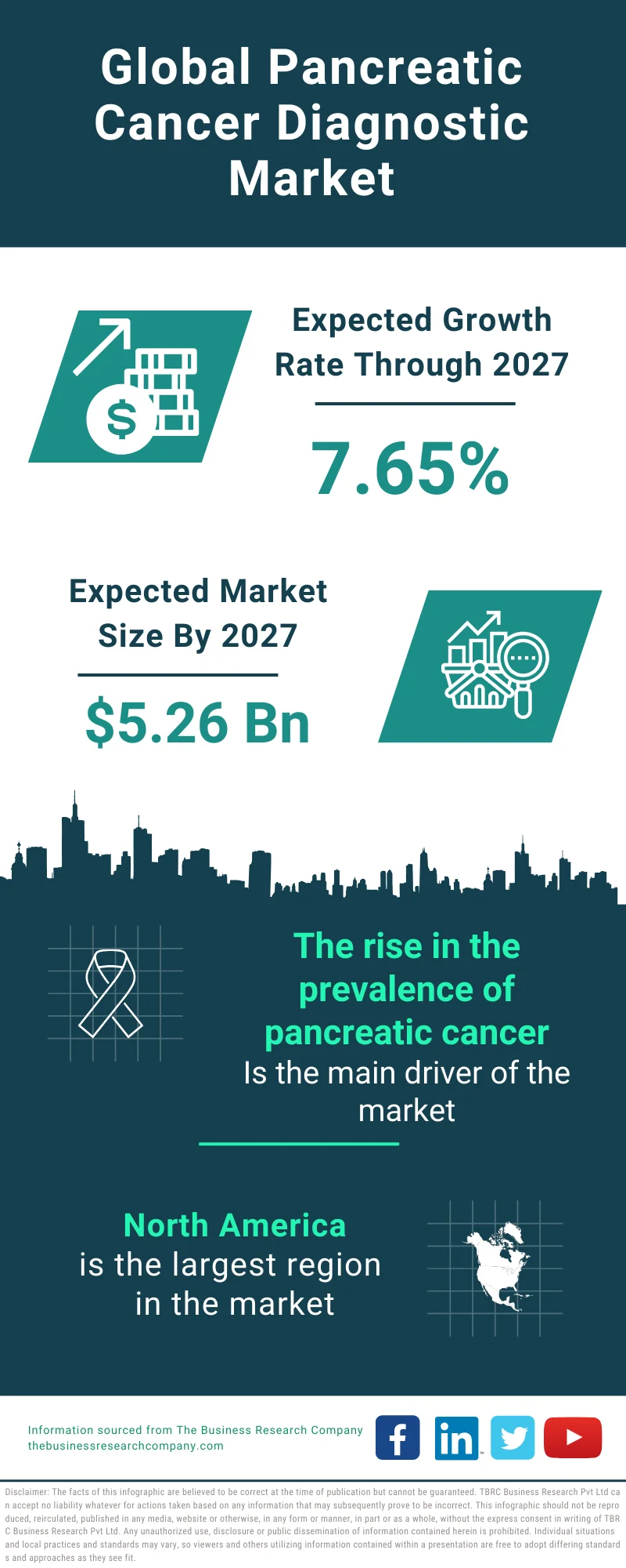 Pancreatic Cancer Diagnostic Global Market Report 2023