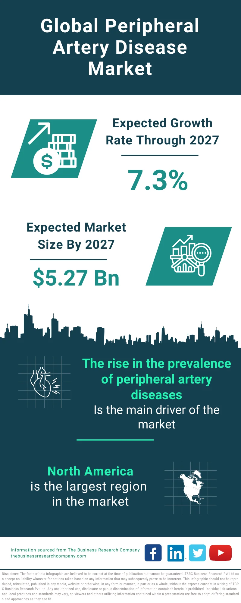 Peripheral Artery Disease Global Market Report 2023