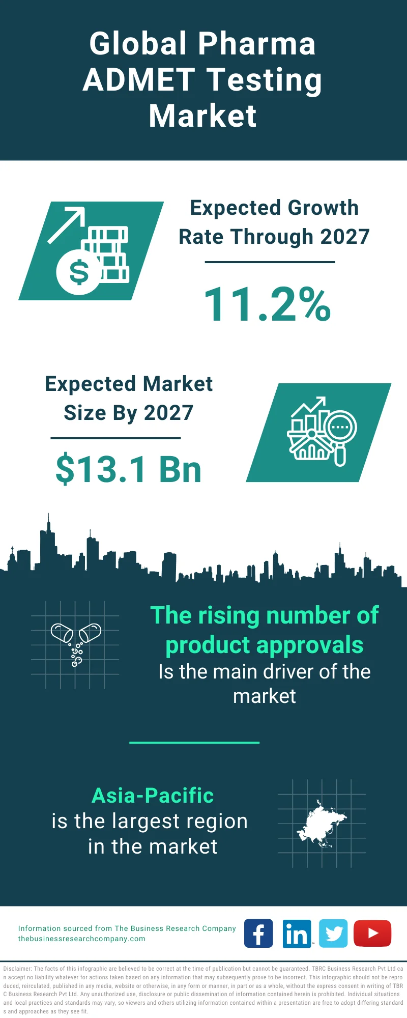 Pharma ADMET Testing Global Market Report 2023